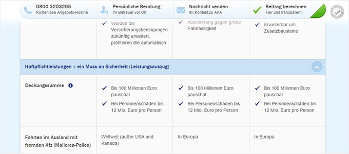 AXA KFZ Haftpflicht weltweit
