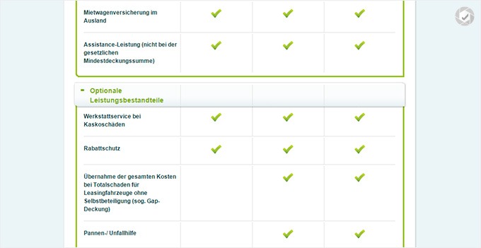 Asstel KFZ Haftpflichtversicherung Test & Erfahrungen 2024 »