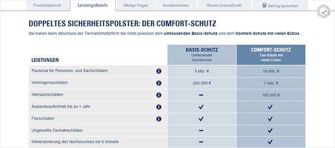 CosmosDirekt Pferdehaftpflicht Leistungen