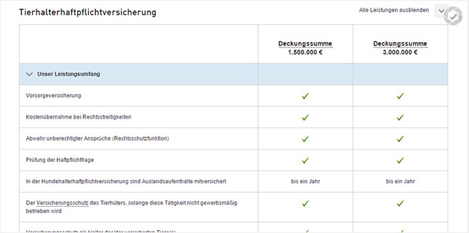 Grundeigentümer Haftpflichtversicherung für Hunde