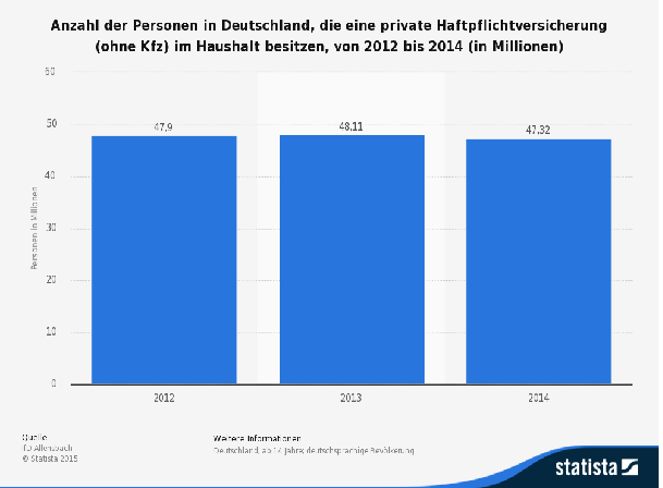 PHV in Deutschland Statista