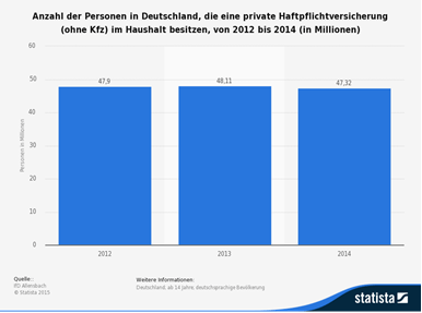 PHV Inhaber in Deutschland