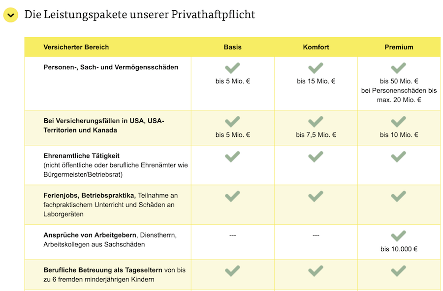 ARAG Privat-Haftpflichtversicherung Leistungen